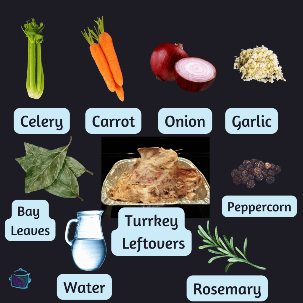 All slow cooker turkey soup ingredients with labels